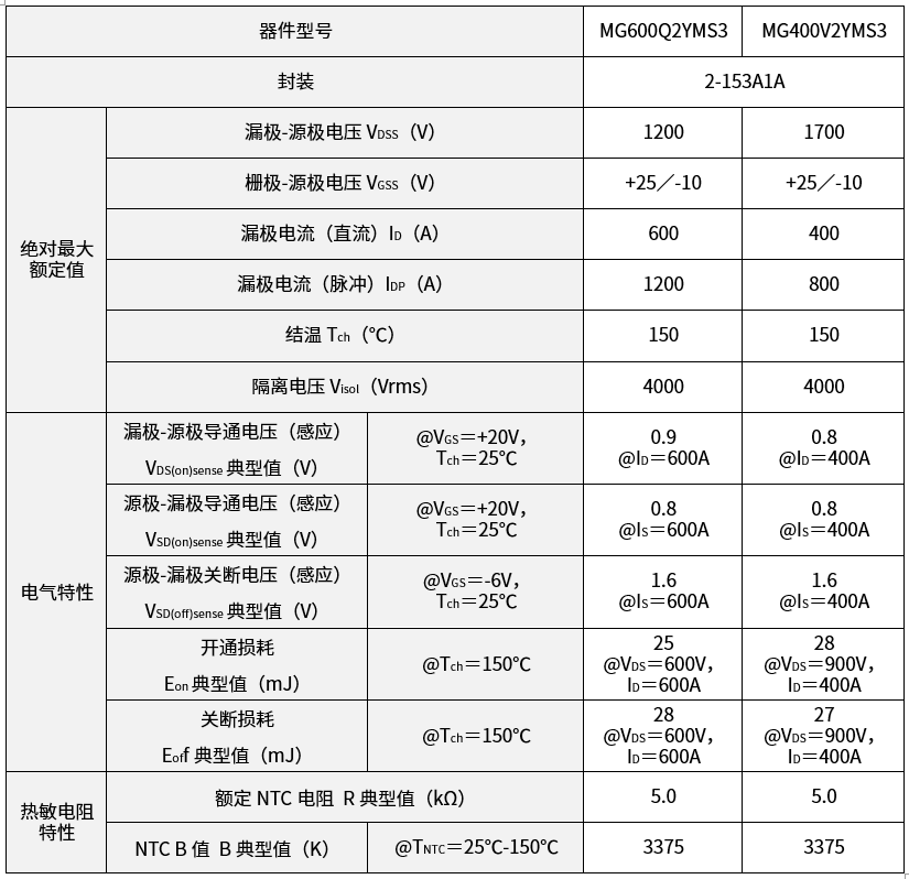 全SiC MOSFET模块让工业设备更小、更高效