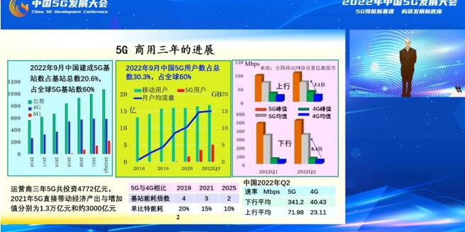 中国工程院院士邬贺铨：2022年9月中国建成5G基站数占全球60%