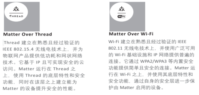 Matter安全性：让智能家居设备的隐私权成为设计基础