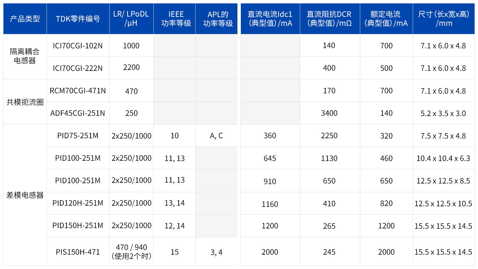 單對以太網要如何實現10Base-T1L？