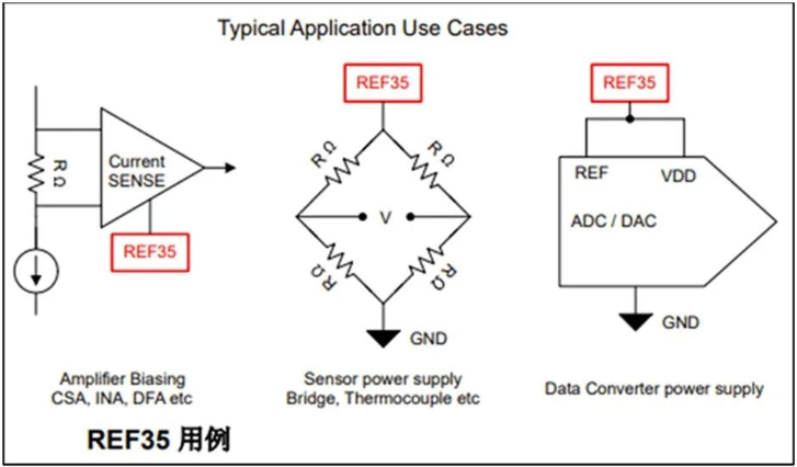 电压基准源的概念、选型和应用：让你一口气看懂！