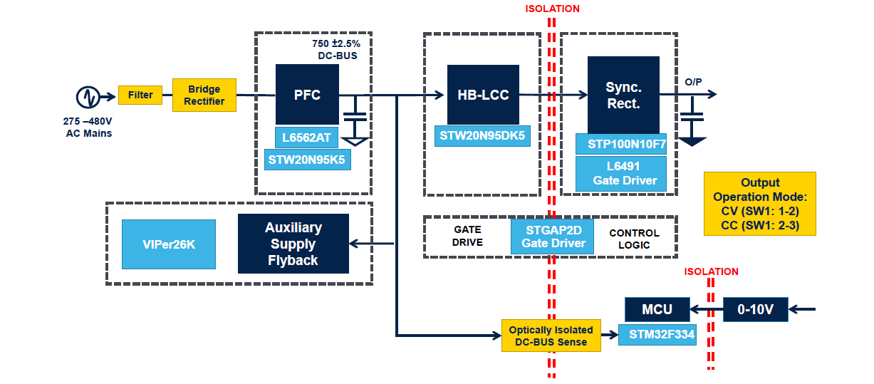 基于 STEVAL-LLL009V1 开发板: 以PFC + LCC架构设计，支援恒压(CV)和恒流（CC）操作的高压输入300W LED数字电源方案