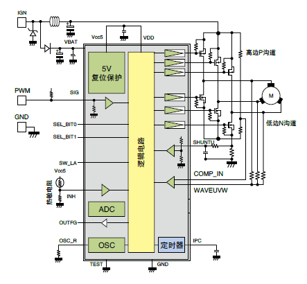 基于Toshiba TB9062FNG 的3相Sensor-less BLDC Motor Pre-Driver 之廚房抽油煙機方案