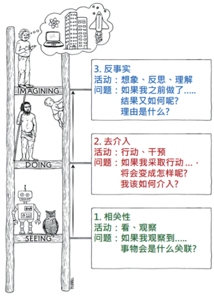 學(xué)貫中西(13)：人機(jī)協(xié)同決策