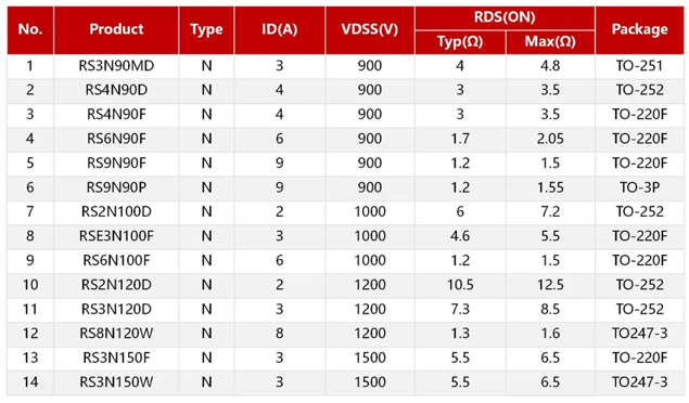 RS瑞森半导体超高压MOSFET 900V-1500V填补国内市场空白