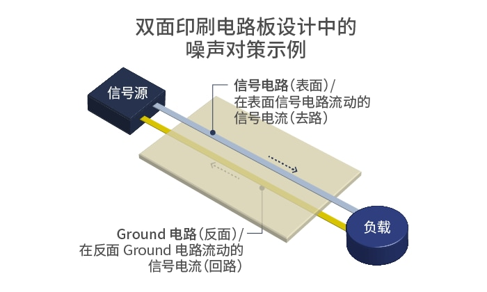 噪声的模式与行为，区别Earth与Ground的重要性