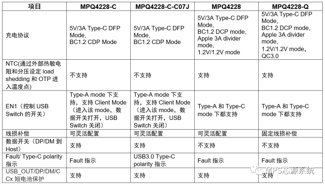 汽车USB Type-A/Type-C充电控制器全集成方案