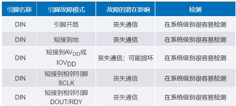 如何設(shè)計(jì)和認(rèn)證功能安全的電阻溫度檢測器(RTD)系統(tǒng)