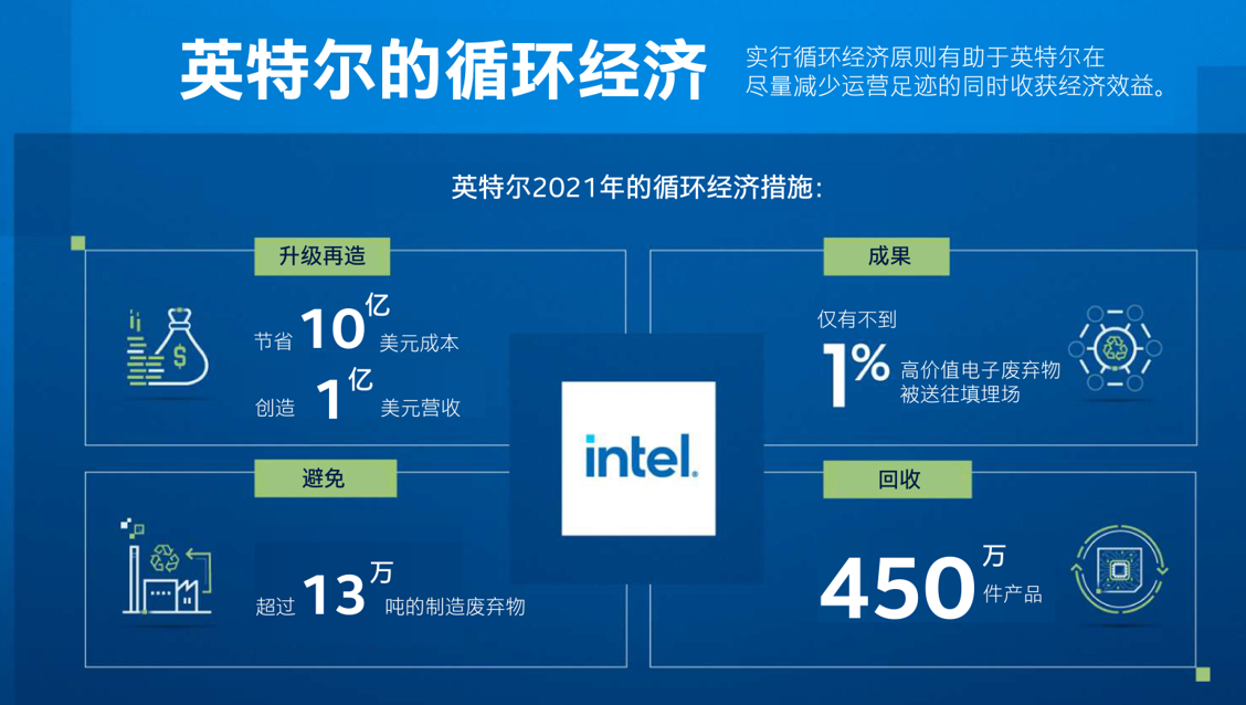 英特尔践行可持续发展战略，支持循环经济发展
