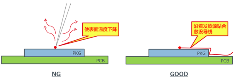 表面溫度測量：熱電偶的固定方法