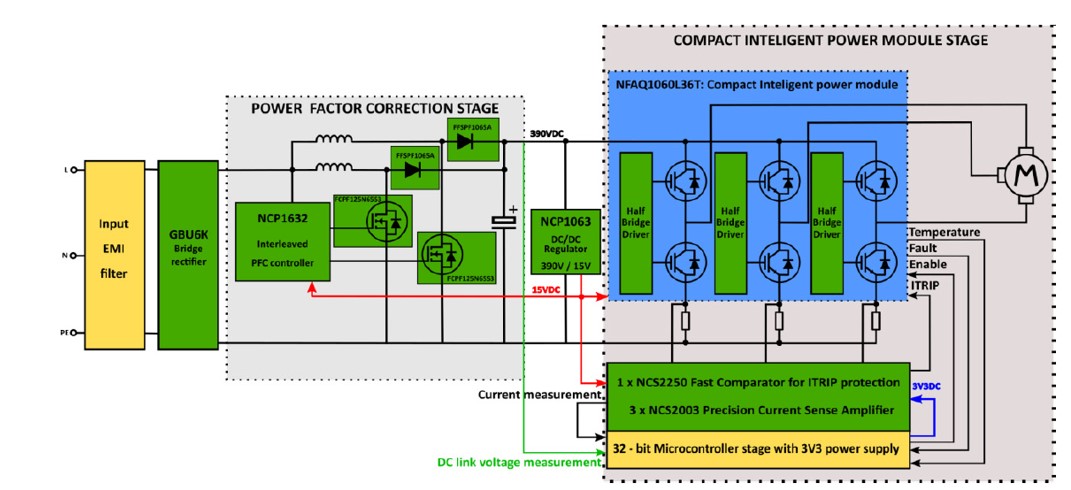 基于安森美半导体 NCP1632 Interleave PFC应用于的 1KW 马达驱动器解决方案