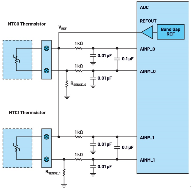 基于熱敏電阻的溫度檢測系統(tǒng)（上篇）：設計挑戰(zhàn)和電路配置