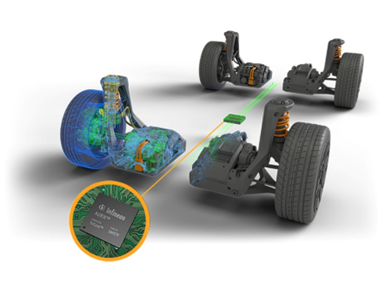 英飞凌携手汽车技术公司REE Automotive共同推动绿色低碳出行