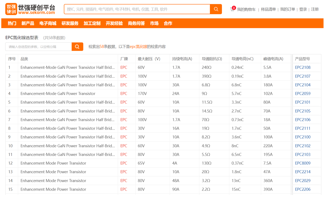 获600+原厂正品授权，世强硬创提供性能/供应最优的元器件选型帮助