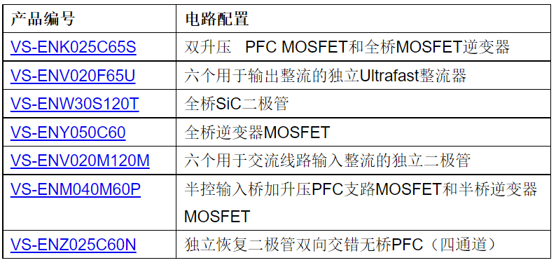 Vishay推出新型EMIPAK 1B封裝二極管和MOSFET功率模塊，為車(chē)載充電應(yīng)用提供完整解決方案