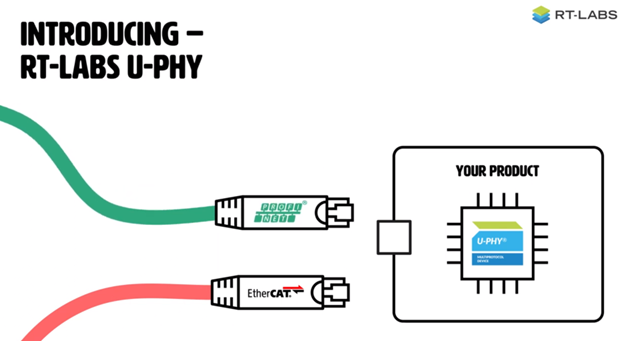 RT-Labs發(fā)布可通過軟件實施統一現場總線的U-Phy