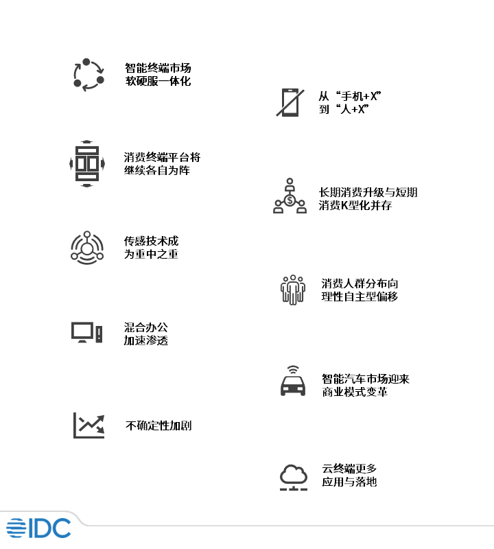 2023年中國(guó)智能終端市場(chǎng)十大洞察