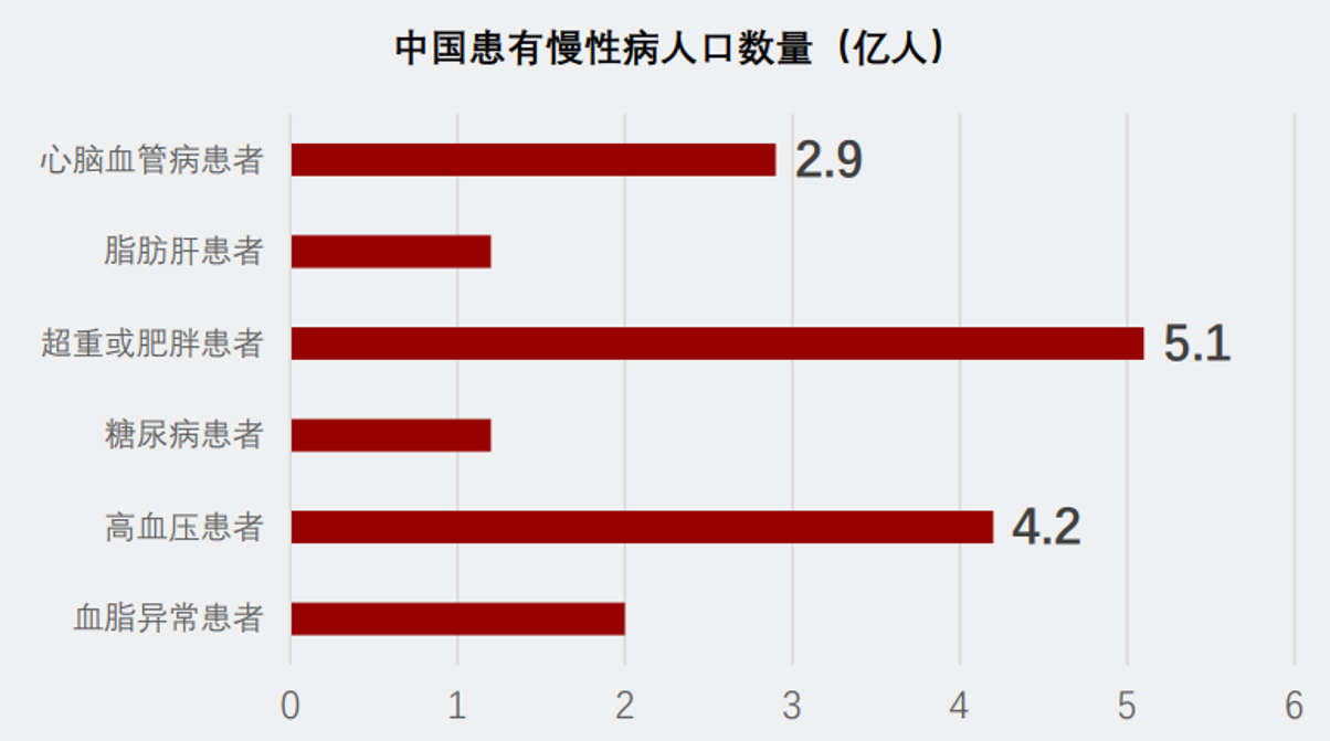 从数据准确性和算法有效性入手，多模式生命体征监测前端助力破局可穿戴电子产品“内卷”困境