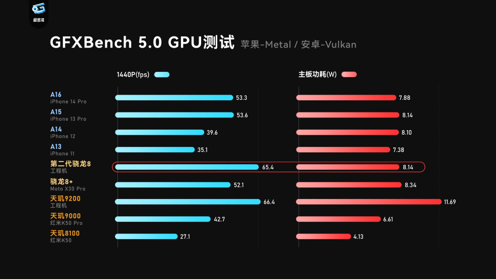 新一代神U预定？全新一代骁龙8平台前瞻！