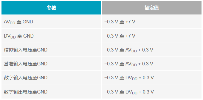 多電源IC的上電時(shí)序控制你搞明白了么？