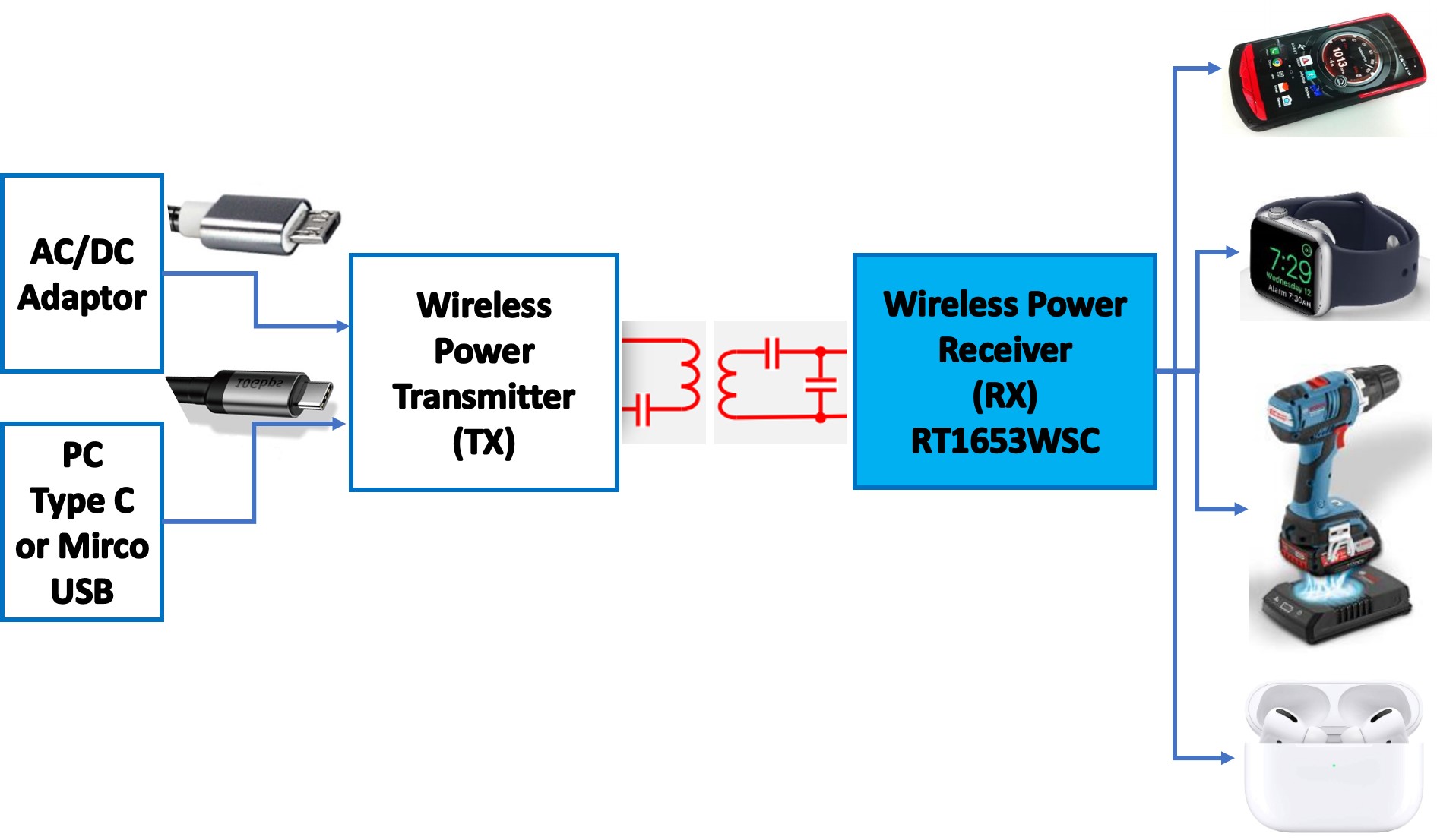 基于立�Richtek RT1653WSC无线充电接收方案