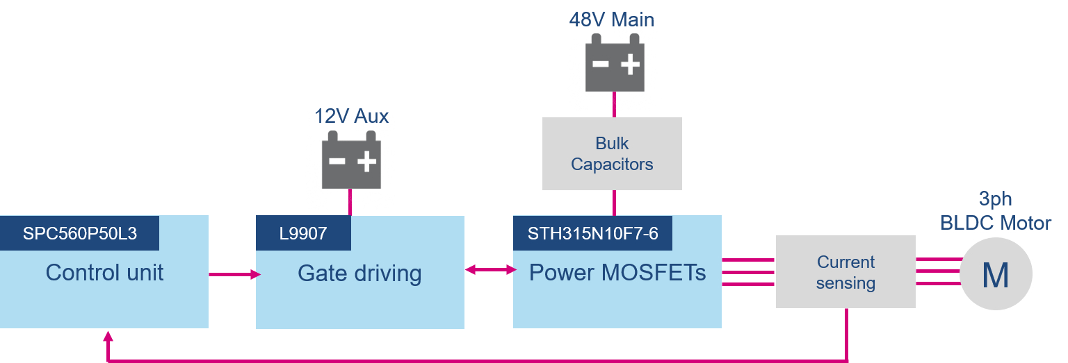 基于ST L9907的48V电动车牵引逆变器解决方案