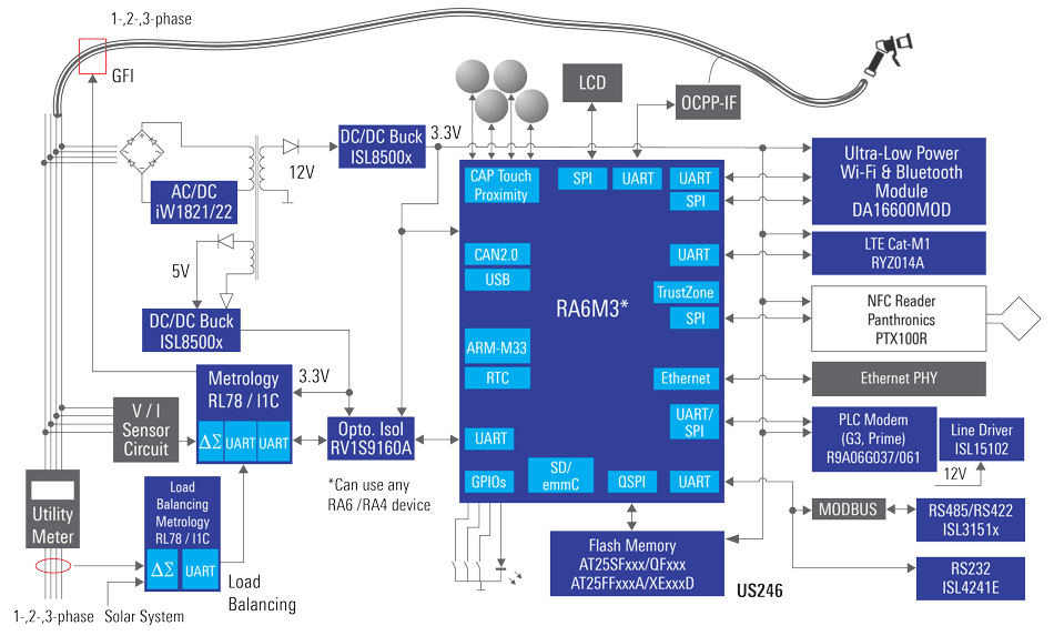 電動汽車（EV）壁掛式充電器