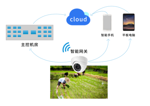 LORA SoC超低功耗收发芯片ASR6601 智慧农业方案