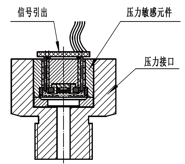 某航空用压力传感器可靠性研究