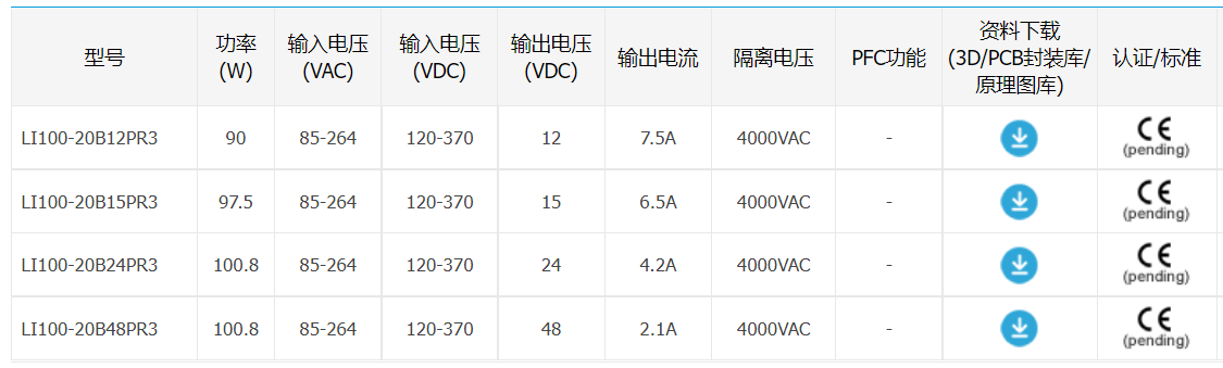 适用于智能家居的塑料导轨电源—LI100-20BxxPR3系列