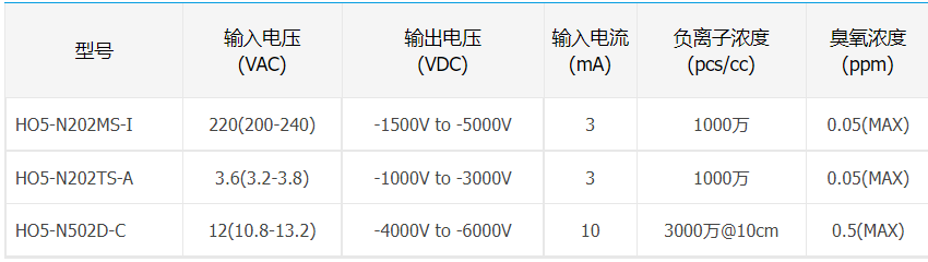 家电界的强力装备：负离子发生器HO5系列