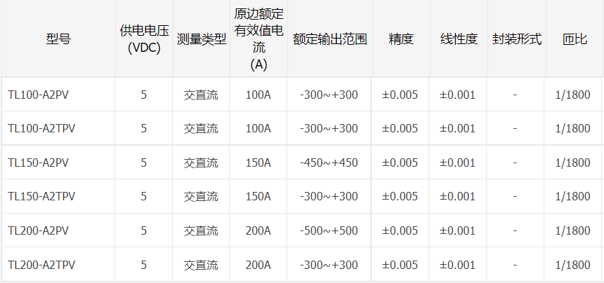 小體積、高性能的PCB式霍爾閉環(huán)電流傳感器——TLxx-Ax(T)PV系列