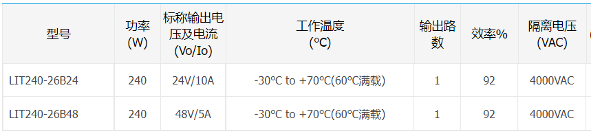 高性价比240W三相导轨电源——LIT240-26Bxx系列