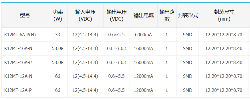 全国产非隔离POL电源K12MT系列