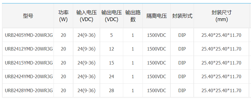 助力軌交“國產(chǎn)化”，國產(chǎn)鐵路電源有妙招！