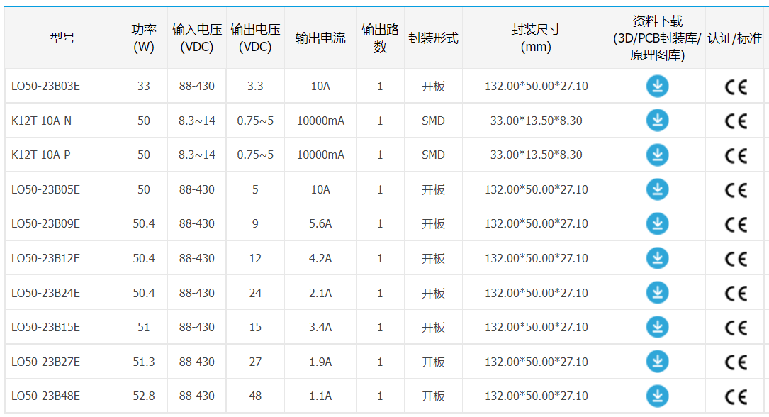 降本增效plus：工业交换机电源方案有讲究！