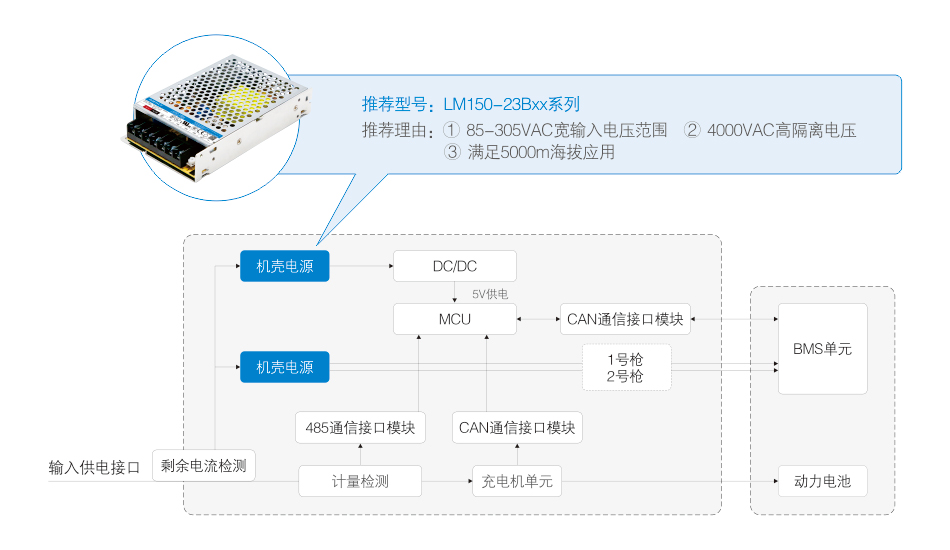 AC/DC 开关电源简介