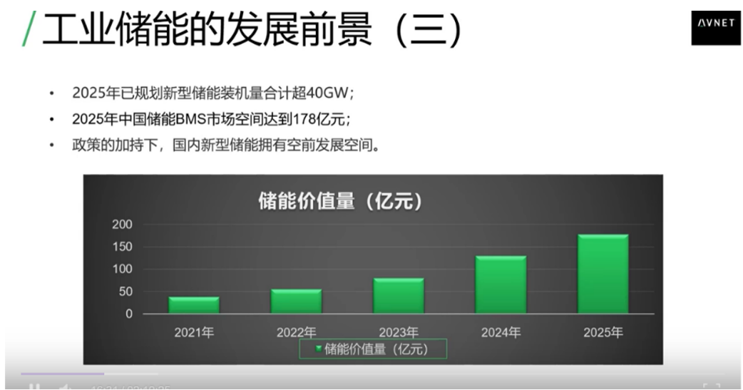 储能技术突破是新能源跨越式发展的助推器