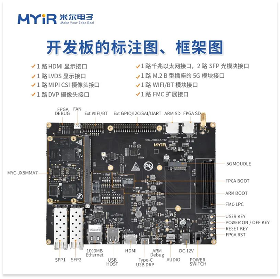 异核架构核心板，米尔MYC-JX8MM7A的工业数据与数据采集应用