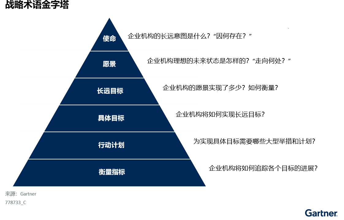 碳中和趨勢(shì)下，中國(guó)CIO該如何應(yīng)對(duì)？