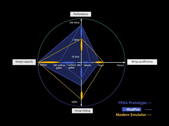 ںϸ о·FPGA˫ģ֤ϵͳ ͳһӲ֤ƽ̨