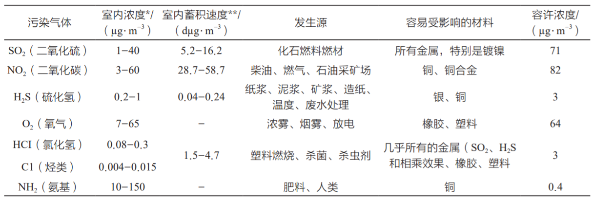 商用天井機PCBA沉銅孔裸銅爬行腐蝕微短路漏電失效分析與研究