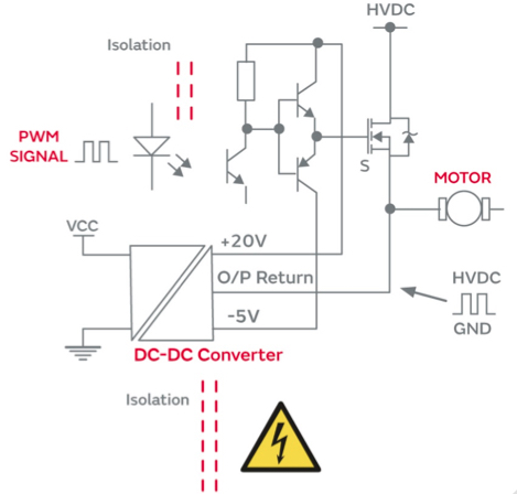 用于 EV 充电系统栅极驱动的隔离式 DC／DC 转换器