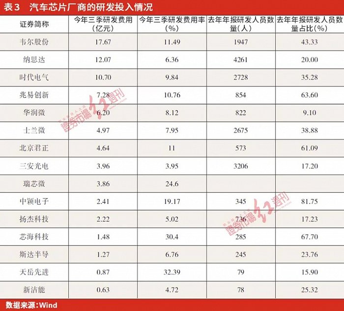 车规级芯片结构性短缺追踪：投入产出不匹配，影响投产动力