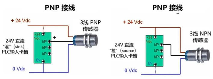 工业传感器选型：PNP和NPN两种类型应该如何选？