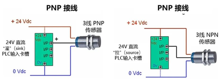 工業(yè)傳感器選型：PNP和NPN兩種類型應(yīng)該如何選？