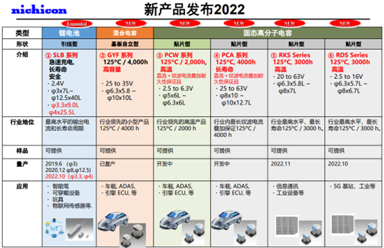 尼吉康：瞄准中国市场需求，扩充本地化产能和产品设计