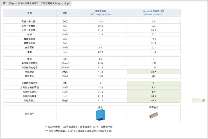 飞跨电容器在光伏升压器中的应用