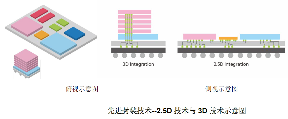 佳能發(fā)售面向后道工藝的3D技術i線半導體光刻機新產品