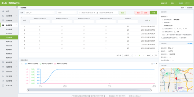 ZLG物联网云平台助力传统设备实现远程维护